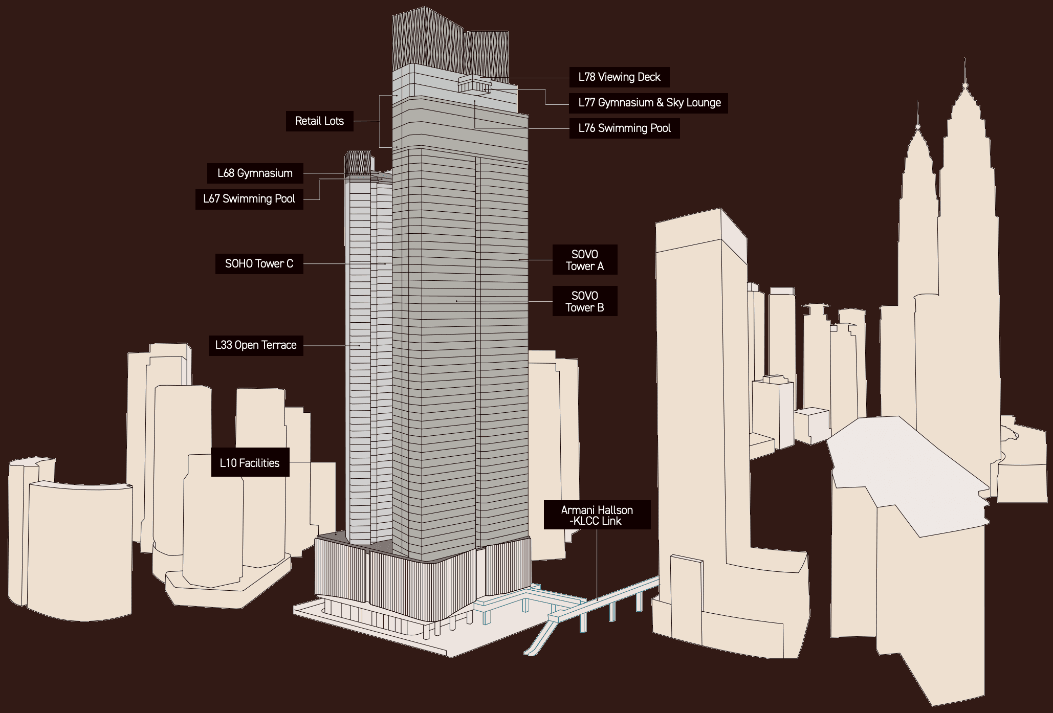 Facilities Plan View